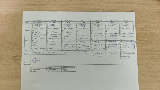 ����� �� ����: ��� ���������� ����� � ����� ������� � ��������