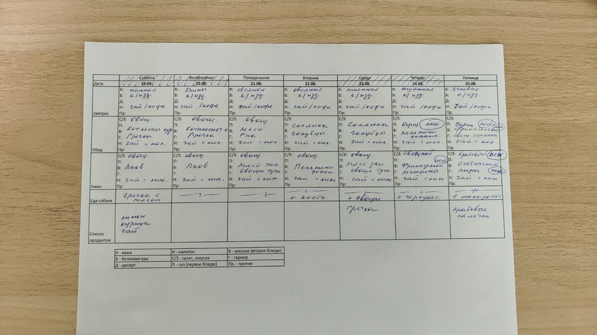 Жизнь по меню: как превратить кухню в оазис порядка и экономии